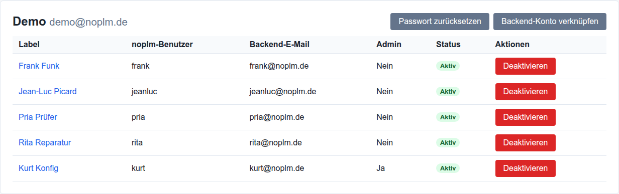 Ein Login mit fünf verknüpften Backend-Konten